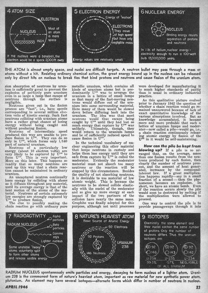 Atomic ABC's p.23