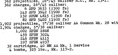Ammunition received list from the war diary of USS Massachusetts (BB-59) — 16-inch/45 projectiles and powder charges with their lot numbers and design velocities