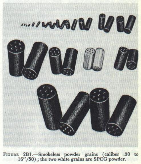 Figure 2B1 — Smokeless powder grains of various sizes, NavPers 10797-A (p. 7)
