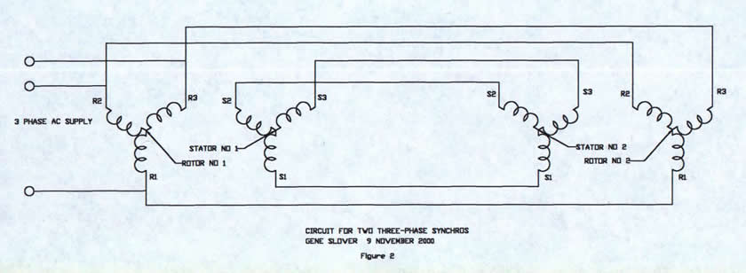 FIG. 2 Circuit for two three-phase synchros