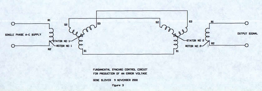 FIG. 3 Fundamental synchro control circuit