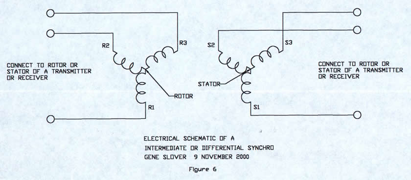 FIG. 6 Schematic of a three-phase transmitter or receiver or a differential synchro
