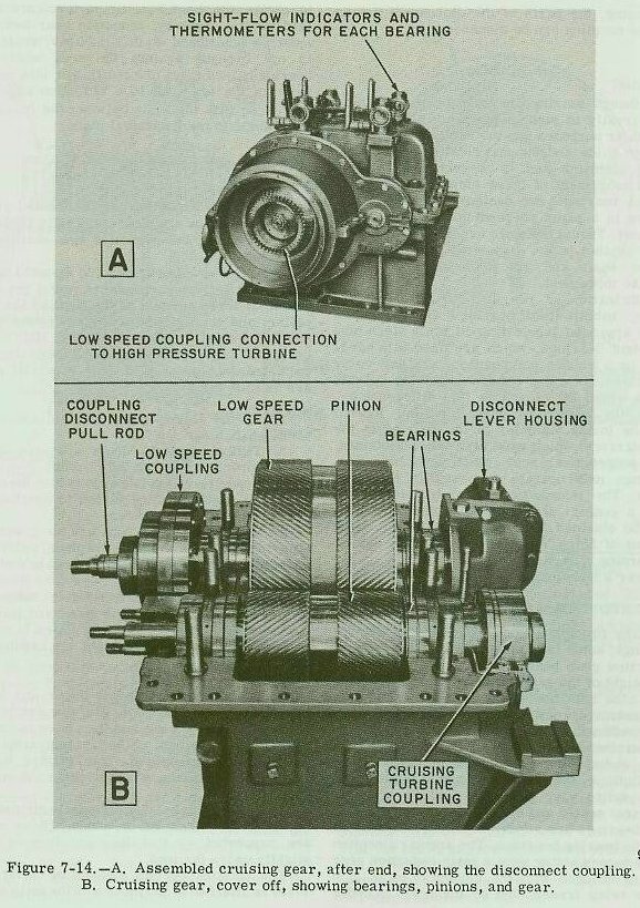 Figure 7-14 — Single reduction cruising turbine reduction gear
