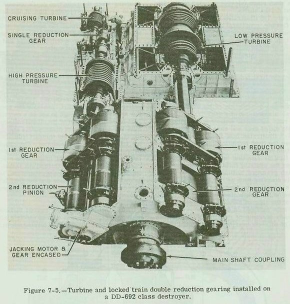 Figure 7-5 — Turbine and reduction gear installation in a DD-692 class destroyer