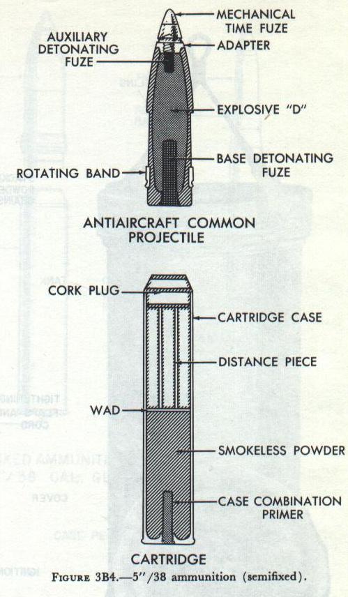 5-inch/38 caliber semifixed ammunition — antiaircraft common projectile and cartridge cutaway, Figure 3B4