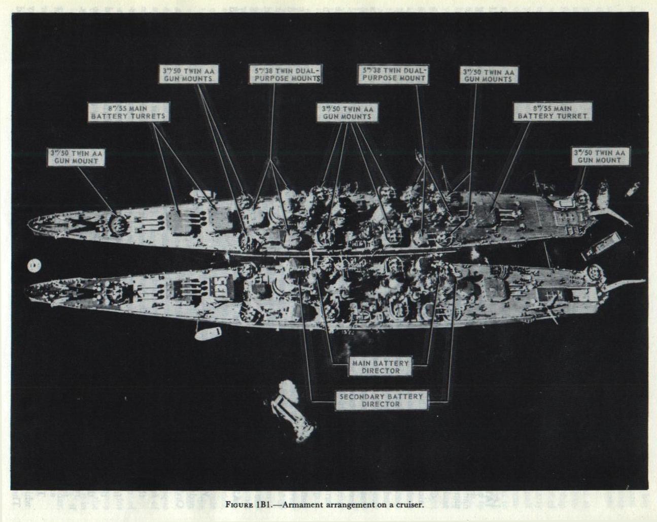 NavPers 10797-A Chapter 1 — Figure 1B1 (p. 2)