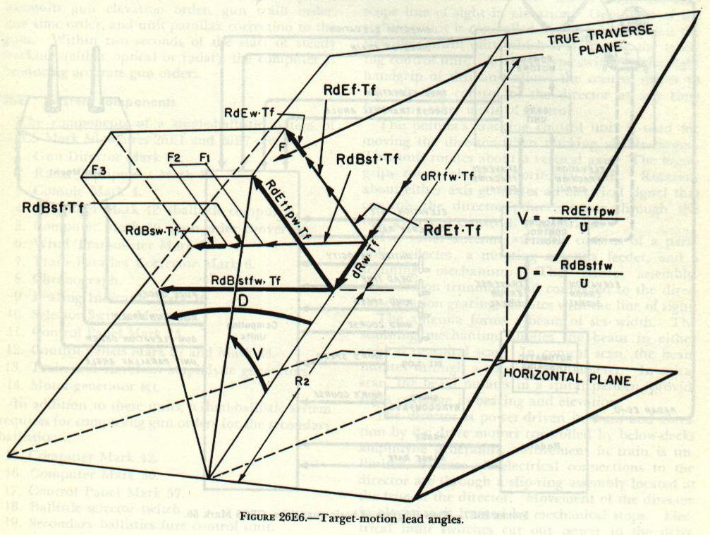 Figure 26E6 &mdash; the corrected linear rates and the lead angles V and D in the true elevation and true traverse planes