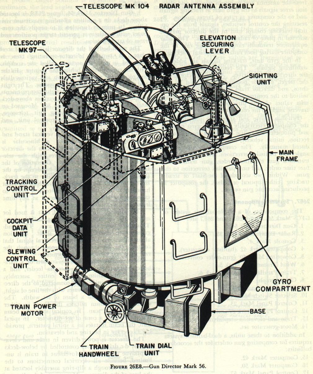 Figure 26E8 &mdash; Gun Director Mark 56, located above decks
