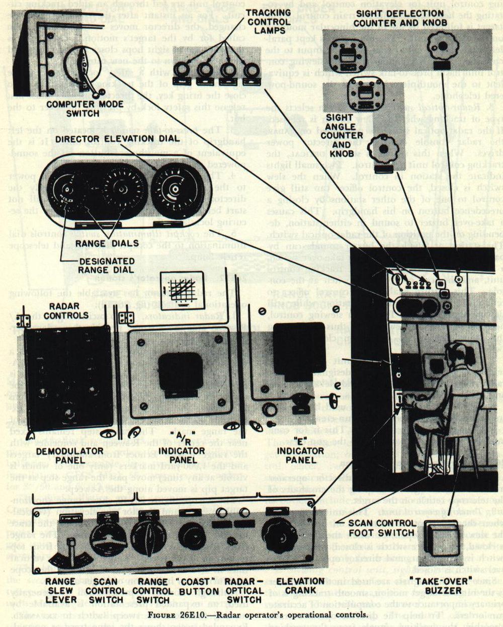Figure 26E10 &mdash; the radar operator's station of Gun Fire Control System Mark 56