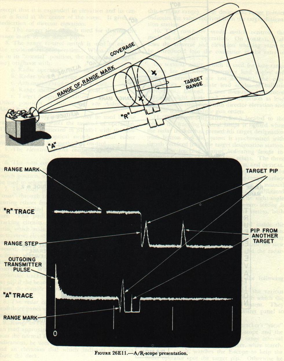 Figure 26E11 &mdash; the A/R-scope double-trace presentation: A-sweep and the expanded R-sweep