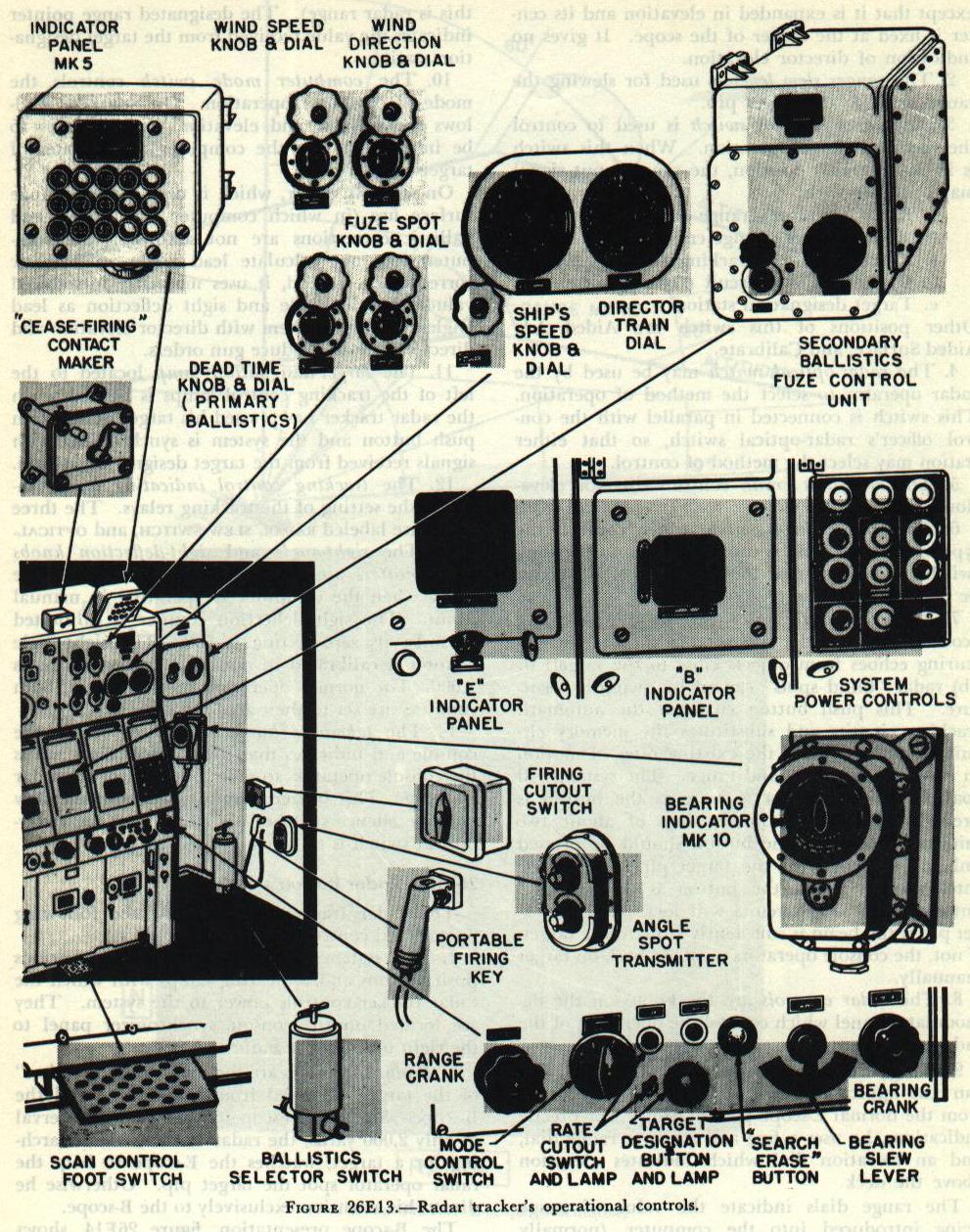 Figure 26E13 &mdash; the radar tracker's station of Gun Fire Control System Mark 56
