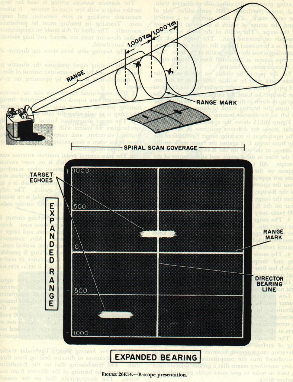 Figure 26E14 &mdash; the B-scope presentation: bearing horizontally either side of director train, range vertically either side of the range mark