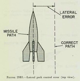 Figure 29B3 &mdash; a missile with a lateral error, translated sideways from the desired flight path