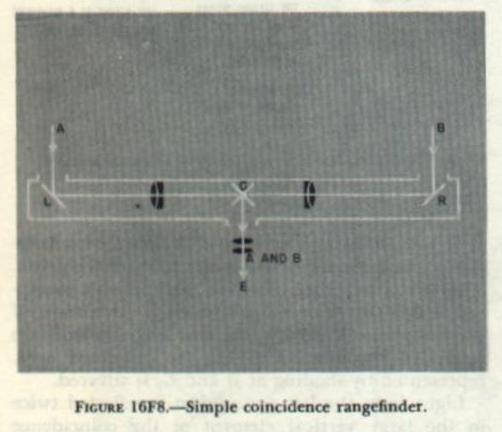 Figure 16F8 — Coincidence rangefinder optics: two lines of sight reflected by mirrors L and R, then by mirrors C to a single eyepiece at E