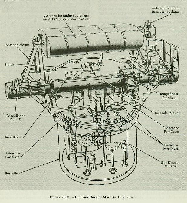 Figure 20C1 &mdash; Gun Director Mark 34 showing the shield, rangefinder, and radar antenna mounted on top
