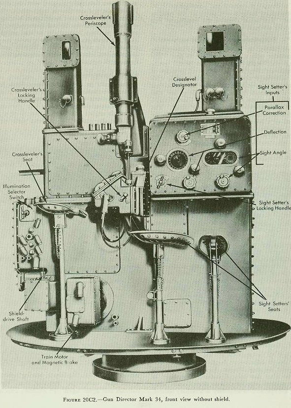 Figure 20C2 &mdash; Interior front view of the Gun Director Mark 34 showing stations for crossleveler and sight setters