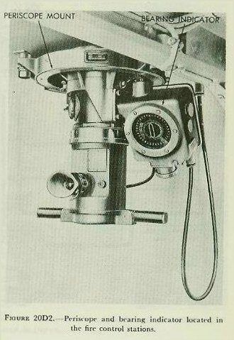 Figure 20D2 &mdash; Periscope mount in the fire control station