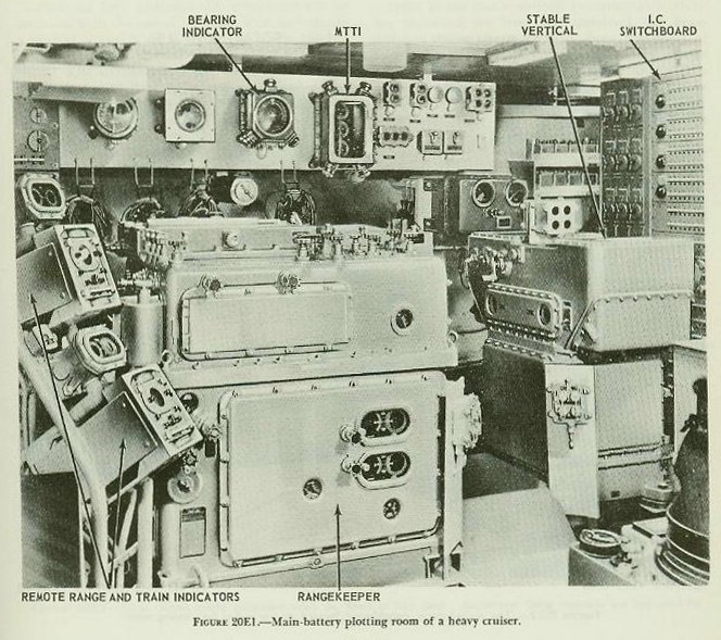 Figure 20E1 &mdash; Typical main-battery plotting room installation showing the stable vertical, rangekeeper, and associated equipment