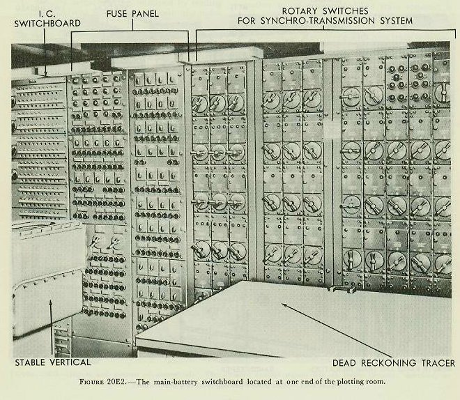 Figure 20E2 &mdash; Main-battery fire control switchboard