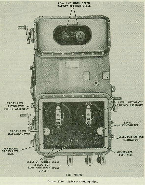 Figure 20E6 &mdash; Top view of the stable-vertical dial face showing the various dials