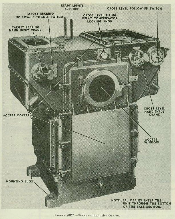 Figure 20E7 &mdash; Side view of the Gun Director Mark 41 showing cranks, switches, and firing keys