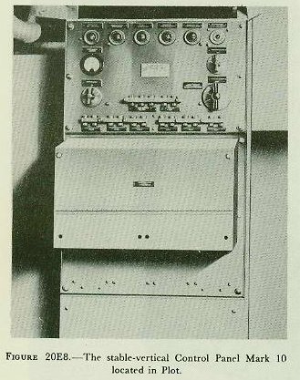 Figure 20E8 &mdash; Stable-vertical control panel showing switches, fuses, signal lights, and gyro control apparatus