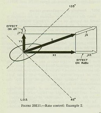 Figure 20E11 &mdash; Effect of changing target speed when direction of target motion is closer to being at right angles to the line of sight (A between 45&deg; and 135&deg; or between 225&deg; and 315&deg;)
