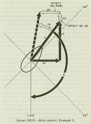 Figure 20E12 &mdash; Effect of changing target angle when direction of target motion is closer to being along the line of sight