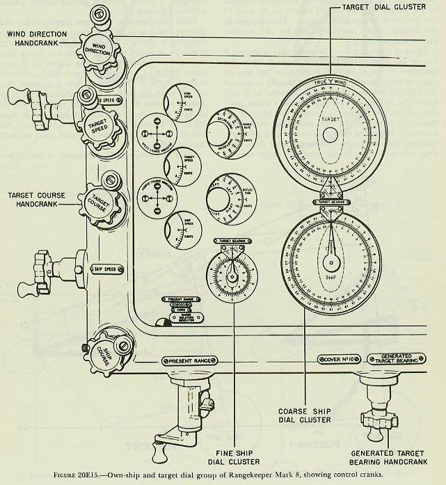 Figure 20E15 &mdash; Range-rate dial and course/speed dials on the rangekeeper face