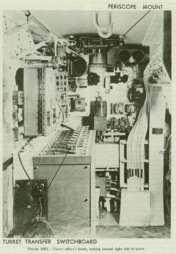 Figure 20F2 &mdash; Turret officer's booth showing the rangefinder, spotter's periscope, and controls