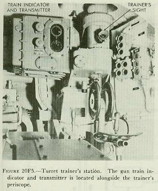Figure 20F5 &mdash; Gun train indicator at the trainer's station, showing zero-reader and follow-the-pointer dials for indicator gun laying