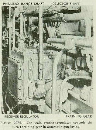 Figure 20F6 &mdash; Train receiver-regulator on the electric deck, showing the electric-hydraulic follow-up system that controls the training gear