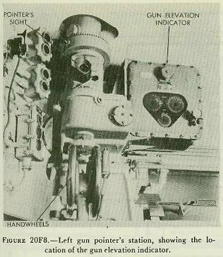 Figure 20F8 &mdash; Left pointer's station showing the gun elevation indicator and pointer's handwheels