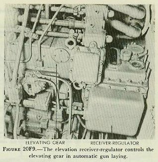 Figure 20F9 &mdash; Elevation receiver-regulator on the pan floor beside the elevation A-end