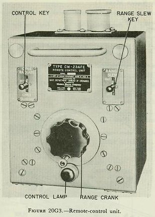 Figure 20G3 &mdash; Remote-control unit at the control officer's station in the director