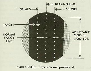 Figure 20G8 &mdash; B-scope presentation on precision sweep-normal showing the 2,000-yard visible field and fixed range line