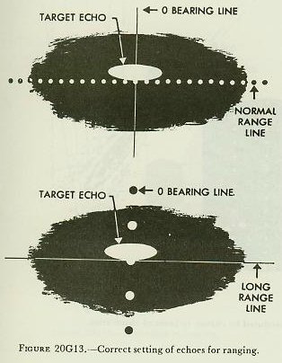 Figure 20G13 &mdash; Correct setting of the target echo on the range line for range measurement