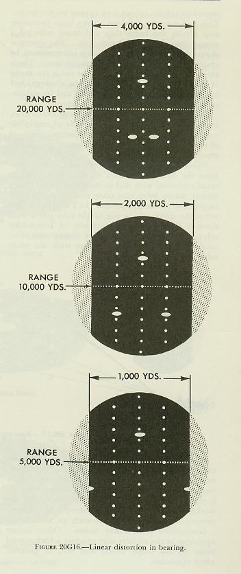Figure 20G16 &mdash; Bearing distortion on precision sweep: groups of targets at 20,000, 10,000, and 5,000 yards showing how distortion direction changes with range