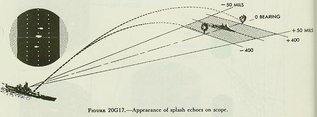 Figure 20G17 &mdash; Splash echoes on the B-scope for salvos with various range and deflection errors