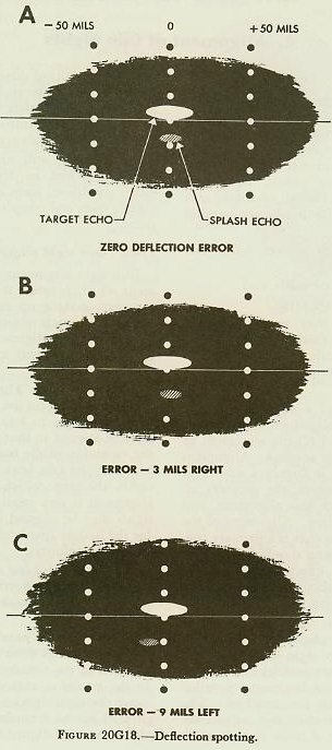 Figure 20G18 &mdash; Additional examples of splash echoes on the B-scope showing MPI estimation using bearing line dots as a yardstick