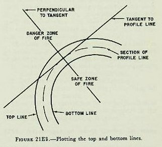 Figure 21E3 &mdash; Detail showing the cutout line and the radial distances of the top and bottom of the cam slope from it