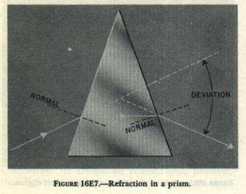 Figure 16E7 — Light deviation by a prism: ray bends toward the base at each non-parallel surface