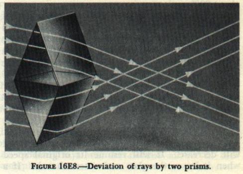 Figure 16E8 — Two prisms mounted base-to-base converging parallel rays, analogous to a convergent lens
