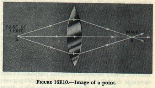 Figure 16E10 — Convergent lens forming a real image: three rays from point A converge to point B