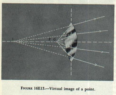 Figure 16E13 — Virtual image formation: source O inside focal length, apparent rays diverge from virtual image I