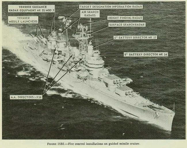 Figure 15B1 — Fire control installations diagram of USS Boston (CAG-1), guided missile cruiser