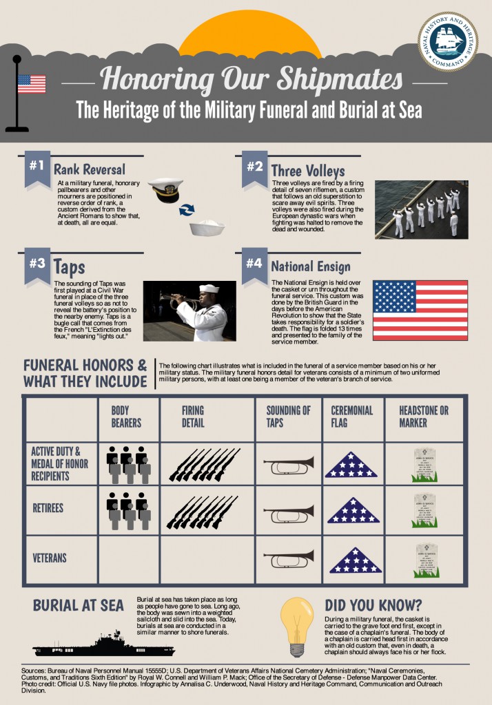 Military funeral honors ceremony