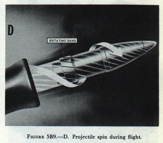 Figure 5B9-D: Projectile leaving muzzle spinning rapidly with rotating band deeply engraved by rifling