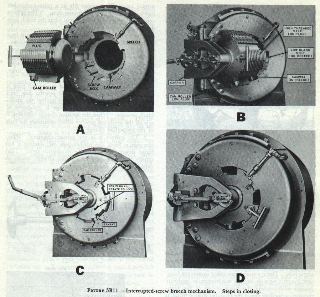 Figure 5B11: Obsolete 14-inch interrupted-screw breech mechanism showing translating and rotating plug motion in closing sequence