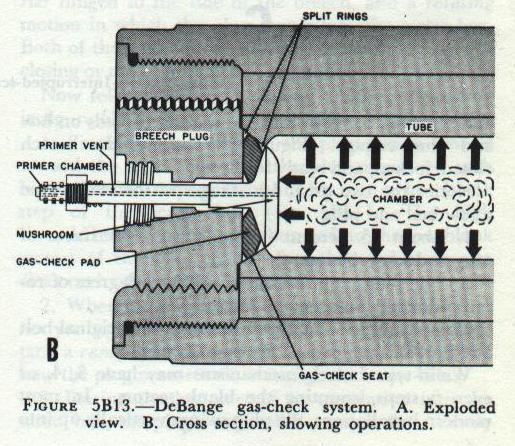 Figure 5B13-B: DeBange gas-check assembly showing mushroom head, gas-check pad, split rings, primer vent, and gas-check seat